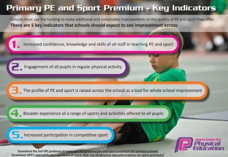 PE2