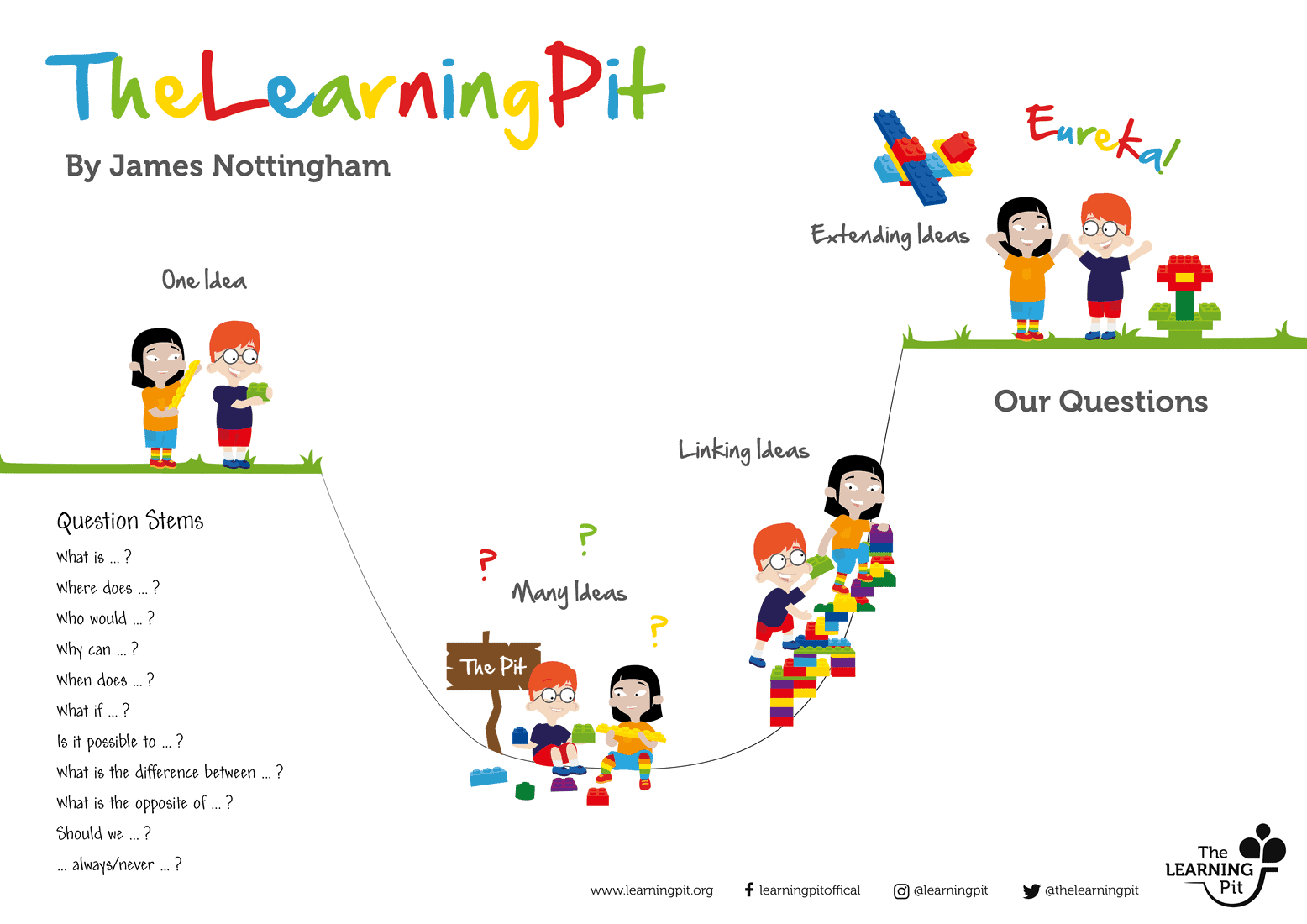 Pit-4-Lego-Pit_Question-Stems